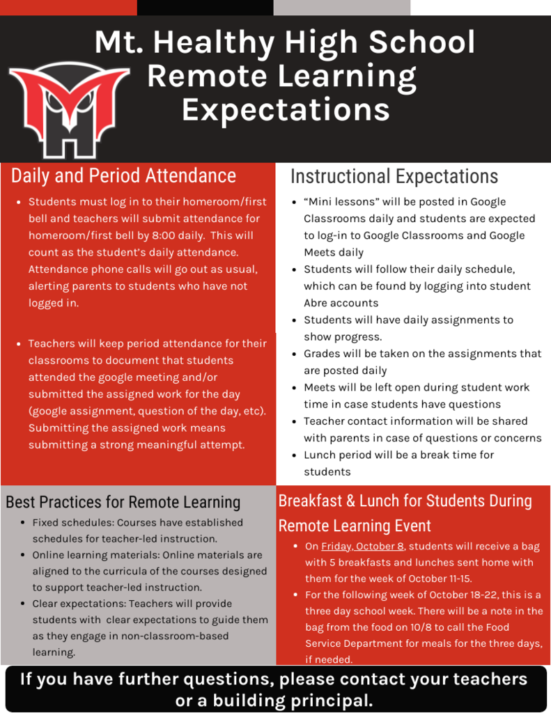 High school Remote learning expectations